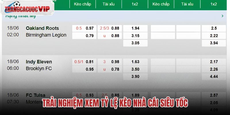 Tỷ lệ kèo nhà cái siêu tốc cùng dữ liệu chuẩn xác
