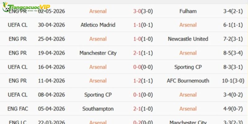 Arsenal có điểm tựa Emirates, còn Como sở hữu lối chơi kiểm soát