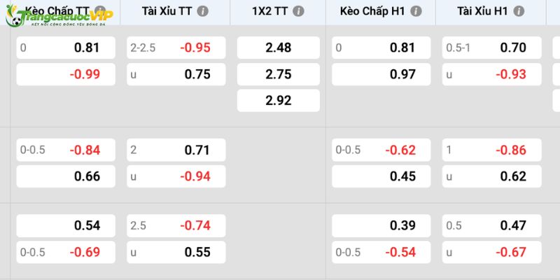 Khả năng phá khối phòng ngự thấp của Kairat sẽ ảnh hưởng trực tiếp đến kết quả